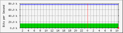 hsr1.p9_ether1 Traffic Graph
