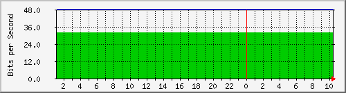 hsr1.p9_ipip1 Traffic Graph