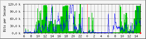 hsr10.p9_ipip1 Traffic Graph