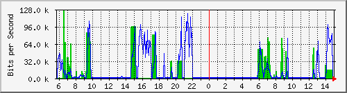 hsr11.p9_ipip1 Traffic Graph