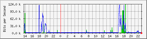 hsr13.p9_ipip1 Traffic Graph