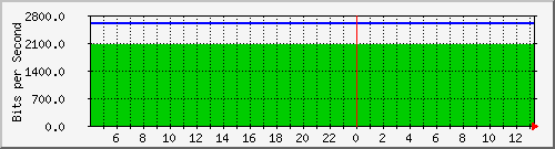 hsr14.p9_wlan1 Traffic Graph