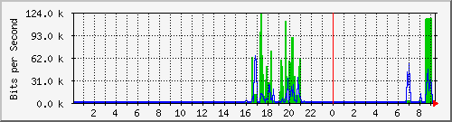 hsr15.p9_ipip1 Traffic Graph