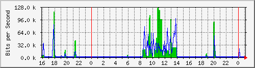 hsr16.p9_ipip1 Traffic Graph