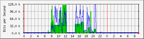 hsr17.p9_ipip1 Traffic Graph