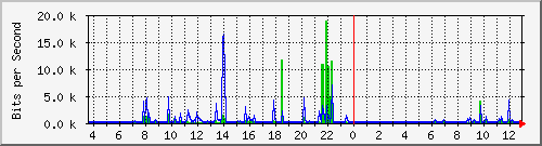 hsr17.p9_ipip1 Traffic Graph