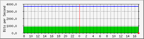hsr18.p9_ipip1 Traffic Graph