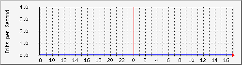 hsr18.p9_wlan2 Traffic Graph