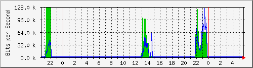 hsr19.p9_ipip1 Traffic Graph