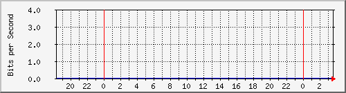hsr19.p9_wlan1 Traffic Graph