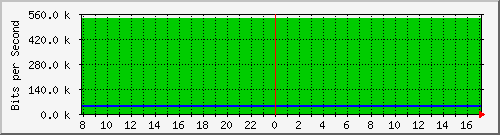 hsr20.p9_ether1 Traffic Graph