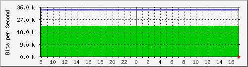 hsr20.p9_ipip1 Traffic Graph