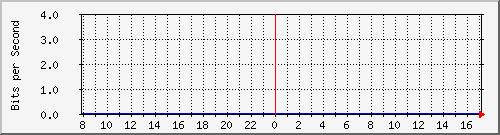 hsr20.p9_wlan1 Traffic Graph