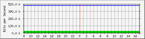 hsr20.p9_wlan3 Traffic Graph