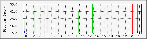 hsr21.p9_wlan1 Traffic Graph