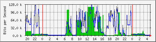 hsr22.p9_ipip1 Traffic Graph