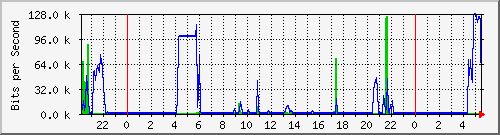 hsr23.p9_ipip1 Traffic Graph