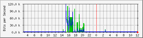hsr25.p9_ipip1 Traffic Graph