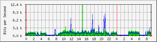 hsr26.p9_ipip1 Traffic Graph