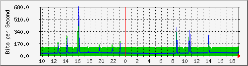 hsr27.p9_ipip1 Traffic Graph