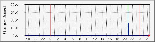 hsr27.p9_wlan1 Traffic Graph