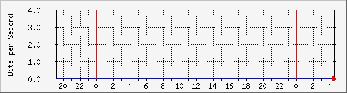 hsr29.p9_wlan1 Traffic Graph