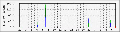hsr3.p9_wlan1 Traffic Graph