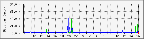 hsr30.p9_ipip1 Traffic Graph