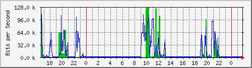 hsr4.p9_ipip1 Traffic Graph