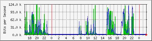 hsr5.p9_ipip1 Traffic Graph