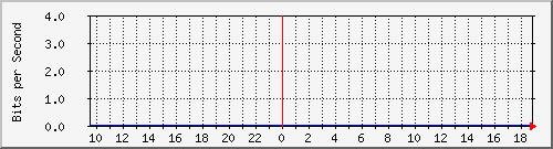 hsr5.p9_wlan1 Traffic Graph