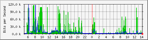 hsr6.p9_ipip1 Traffic Graph