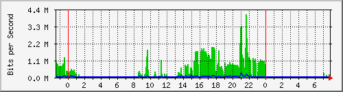 hsr8.p9_ipip1 Traffic Graph
