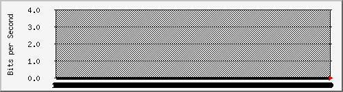 hsrk6.p9_gre0 Traffic Graph