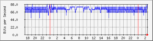 localhost_ipip17 Traffic Graph