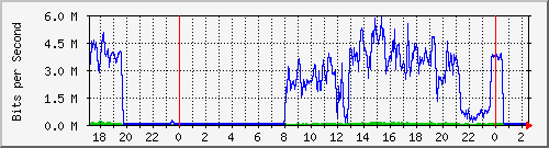 localhost_ipip24 Traffic Graph
