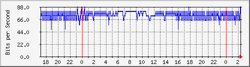 localhost_ipip30 Traffic Graph